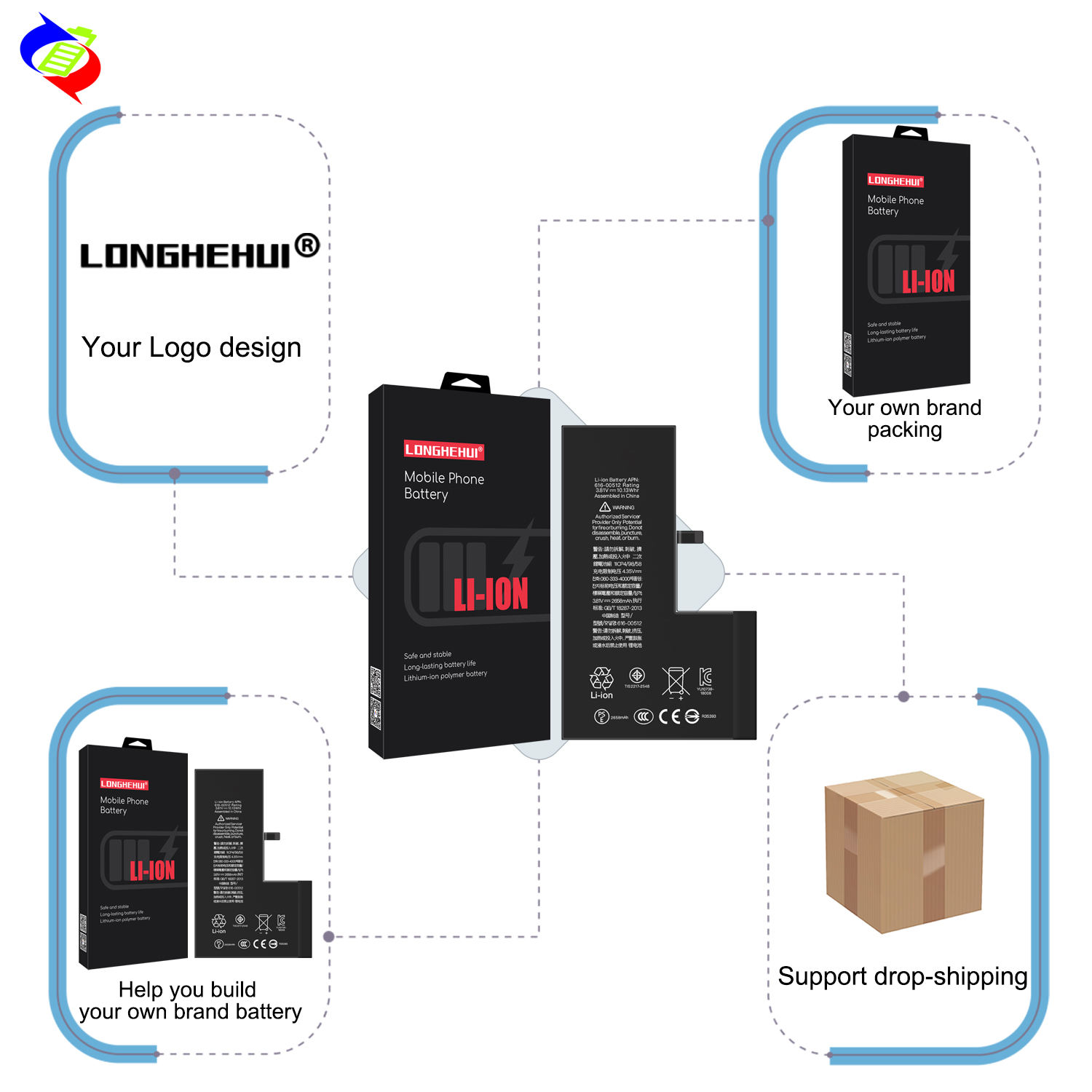 Factory Direct Sale Mobile Phone Battery Lithium Ion Batteries for iphone  16 Pro Max 102CS S2218 A3290 A3082 A3289 A3291