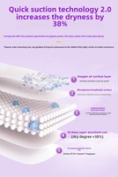 Serviettes hygiéniques confortables pour la nuit, post-partum, maternité, super absorbantes, pour les règles