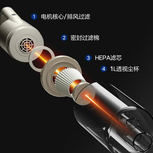 Aspiradora de Mano AUX con Depósito de Polvo de 1L, Filtro HEPA, Herramienta Ligera de Limpieza en Seco Eléctrica - Product Image 1