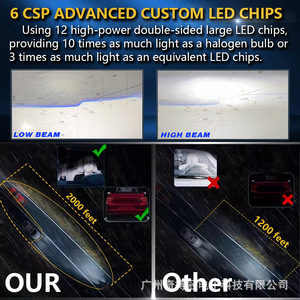T8 Car <b>Led</b> <b>Headlights</b> H4 Gold 70W 30000Lm Bi Xenon Projector Integrated High Low Beam For General Vehicles - Product Image 5