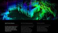 Capteur LiDAR 3D RoboSense Fairy, radar laser numérique à 96 faisceaux pour la cartographie des robots AGV, AMR, UAV
