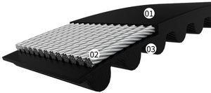 PK พัดลม1125 & 7PK ยางสายพาน V-ribbed สำหรับเครื่องยนต์รถยนต์ปรับแต่งได้สำหรับ<span class=keywords><strong>ร้าน</strong></span>พิมพ์ - Product Image 4