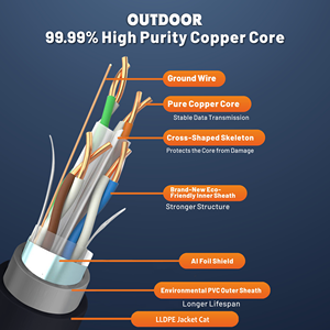 Nhà sản xuất lá chắn ngoài trời f/UTP CAT6 305m PVC LSZH cat6A LAN Ethernet mạng cáp - Product Image 2