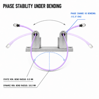Câble coaxial RF ultra flexible DC-26,5 GHz SMA femelle-femelle à faible perte et phase stable, remplacement pour Minibend 32041