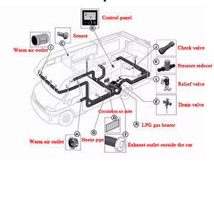 <span class=keywords><strong>Chauffage</strong></span> combiné de stationnement NF Caravan Rv Motorhome Camper D6e, similaire à <span class=keywords><strong>Truma</strong></span> - Product Image 6