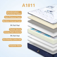 Matelas en mousse pliable Euro sur mesure, livré en boîte, pour hôtels et chambres à coucher, mobilier de maison, marque Master Ben