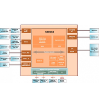 Carte de développement de serveur NAS ODROID-HC4 Amlogic S905X3 SATA Hardkernel