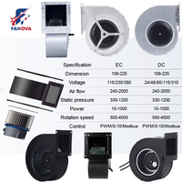 FANOVA 108mm-225mm 24V 48V 230V EC Moteur Moteur industriel sans balais Ventilateur centrifuge à entrée unique avec CE