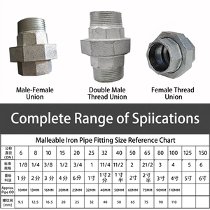 Raccord de tuyauterie hexagonal en acier galvanisé 150 #   Connecteur NPT mâle x mâle forgé, fileté, plaqué zinc - Product Image 2