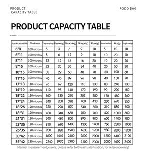Bolsas de Plástico PE Termoencogibles con Cierre Zip, Sellado de Tres Lados, Reciclables, para Empaque de Alimentos, <span class=keywords><strong>Sushi</strong></span>, Chicle - Product Image 4