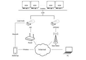 Inversor Solar Renac Conectado a la Red de 10 Kw, Inversor Solar de 10000 Vatios R1-10K-Ds - Product Image 5