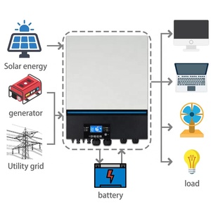 อินเวอร์เตอร์พลังงานแสงอาทิตย์ 8KW 48V 230V MPPT รองรับ WIFI แปลงไฟ DC เป็น AC สำหรับระบบแบตเตอรี่พลังงานบ้านแบบเชื่อมต่อกับระบบไฟฟ้าสาธารณะ - Product Image 6