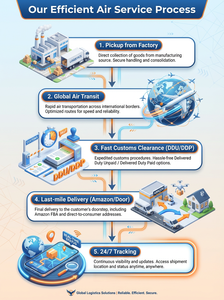 Envío Aéreo+Exprés a España DDU/DDP, Despacho de Aduanas Rápido, Entrega Puntual, Se Aceptan Mercancías Peligrosas, Seguro Mundial Incluido - Product Image 4