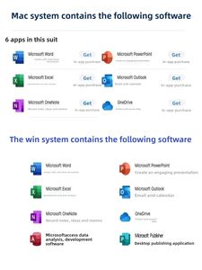<span class=keywords><strong>365</strong></span>ในสำนักงานของแท้บัญชี E3 onedrive จัดเก็บข้อมูลตลอดอายุการใช้งาน5อุปกรณ์พีซี Mac Android <span class=keywords><strong>IOS</strong></span> รุ่นสากลจัดส่งทันที - Product Image 5