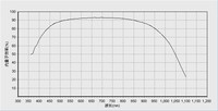 Instrument photoélectrique de laboratoire de haute qualité réponse spectrale de cellule solaire système de test IPCE/QE spectromètre Raman