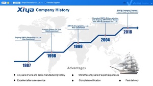 UL4478 UL758 ROHS Environmental Standard China Awm Flat Ribbon Flexible FR-XLPE Electricity <strong>Copper</strong> Cable <strong>Wire</strong> - Product Image 5