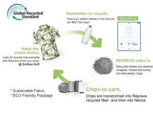 Áo Polo Golf In Hình Logo Tùy Chỉnh, In Toàn Bộ, Chất Liệu <span class=keywords><strong>Polyester</strong></span> Spandex Co Giãn, Nhanh Khô, Áo Polo Pickleball - Product Image 2