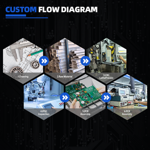하이 퀄리티 1500W/2000W 순수 사인파 자동차 인버터 오프 그리드 12V 24V 48v DC 에 220V AC 1000W/1200W 전력 인버터 변환기 - Product Image 6