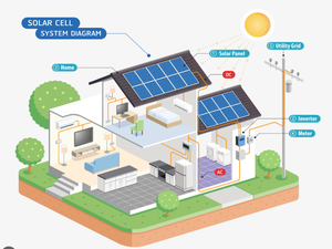 Sistema Completo de Energía Solar para el Hogar de 6kw, 10kw, 20kw, 30kw, con Batería de Litio Life04, Sistema de Almacenamiento de Energía Solar MPPT - Product Image 3