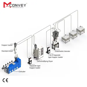 Granulés en plastique PVC PP PET Granulés Alimentation automatique Convoyage Système de pesage et de dosage gravimétrique