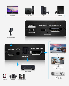 <span class=keywords><strong>Adaptateur</strong></span> convertisseur extracteur audio HDMI 2.0 prenant en charge 4K 60Hz HDR 4K HDMI vers optique TOSLINK <span class=keywords><strong>SPDIF</strong></span> 3,5 mm L/R ARC 5.1 HDCP 2.2 - Product Image 3