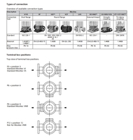   Pompa Air Booster Listrik Movitec VSF 40/8B Tekanan Tinggi Vertikal Motor AC Terhubung Langsung Multistage Centrifugal