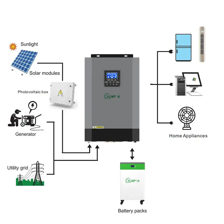 Inverter Hybrid 5500W Pure Sine Wave Inverter 48V 220VAC Built-in110A MPPT Solar Charge Controller dengan WiFi untuk Baterai Lithium