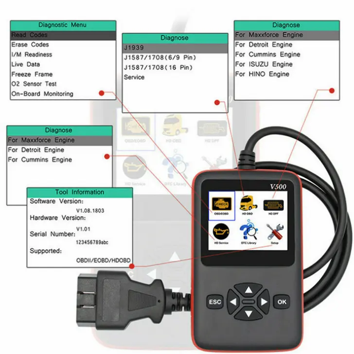 Custom Universal Truck DiagnosticTool OBDII Scanner With GPS Tracking Function SIM Card