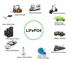 Factory Deep Cycle Rechargeable Lithium Ion <b>Battery</b> Pack 50Ah 200Ah 100Ah <b>24V</b> 12V <b>Battery</b> for Solar Golf Carts LFP12300 Batte - Product Image 5