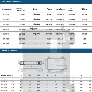 Máquina de Ventilación de Aire Fresco Comercial con Intercambiador de Calor Total Integrado, Purificador de Flujo Bidireccional Silencioso para Ascensores - Product Image 5