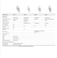 Controlador PLC A.b.b, Sistema DCS Ac800m S800, Módulos de Comunicación y E/S Ethernet CI853 CI854 CI855 CI856 CI857, Nuevo y Original