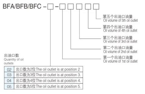 Bfa Type Detective Volumetrische Smeerolie Distributeur Dispenser Voor Gecentraliseerde