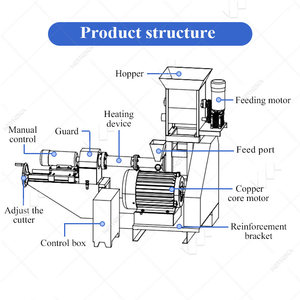 Machine à fabriquer des aliments pour animaux de compagnie en granulés pressés à froid, prix des granulés de chana, aliments pour poissons-chats, aliments pour poissons, aliments pour chiens secs flottants au Bangladesh - Product Image 4