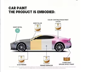 Pintura para Automóviles Camaleón Púrpura Estrellado, Color Cambiante con Brillo Perlado, Pintura Personalizada de Moda para Techo de Automóvil y Modificaciones - Product Image 6