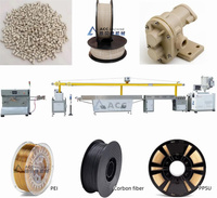 Comment fabriquer du filament PEEK, ligne de production automatisée de filament 3D PEEK PEI ULTEM PEKK