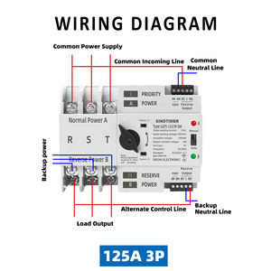 Interrupteur de transfert WiFi SINOTIMER SATS-125/3P-EW WiFi ATS - 125A 400V, Alexa/<span class=keywords><strong>Google</strong></span>, commutation <8ms, automatique/manuel, triphasé - Product Image 5