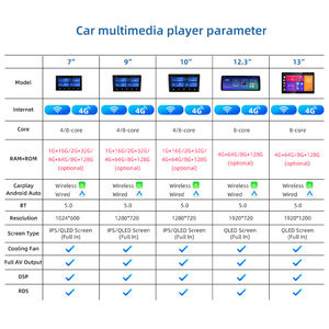 Henmall voiture Android cadre stéréo pour <span class=keywords><strong>Renault</strong></span> <span class=keywords><strong>Master</strong></span> 2015 voiture vidéo FM BT autoradio GPS WIFI lecteur DVD - Product Image 6
