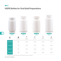 Bouteille en plastique HDPE écologique OEM de 250 ml, forme ronde verte, bouchon à vis à filetage continu pour stockage pharmaceutique
