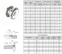 Joint de dilatation flexible en métal DN100 PN16 avec doublure PTFE, raccord à bride, type résistant, 1 pièce, haute pression, pour applications alimentaires