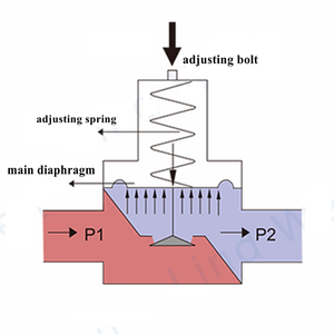 GD30/30S нержавеющая сталь ручной силовой прямой совместимый действующий паровой редукционный клапан - Product Image 3
