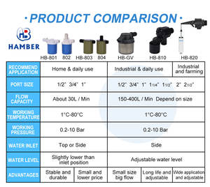 HB-801 Válvula de <span class=keywords><strong>flotador</strong></span> de plástico para tanque de agua, sistema automático de llenado de agua, control de <span class=keywords><strong>cisterna</strong></span>, <span class=keywords><strong>precio</strong></span> económico - Product Image 6
