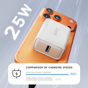 Cargador Rápido Tipo C de 25W, Cargador de Pared PD PPS para Teléfonos Samsung, iPhone y Android, Cargadores Universales Compactos, Venta al Por Mayor de Fábrica OEM - Product Image 5