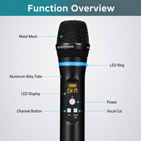 Ensemble de microphones portables sans fil doubles avec récepteur UHF et contrôle des effets sonores pour le chant en soirée et les discours à l'église