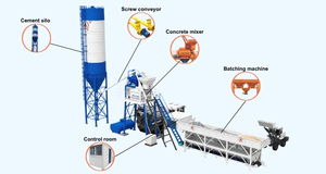 Various Mechanical Equipment 25m3 Per Hour <b>Hoist</b> Concrete Batching Plant Fully Automatic Complete Batch - Product Image 3