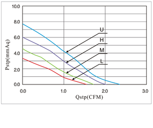 5V 12V DC מפוח מאוורר 4010 קטן צנטריפוגלי מפוח 40mm 40*40*10 להשתמש עבור ארומה מפזר - Product Image 2