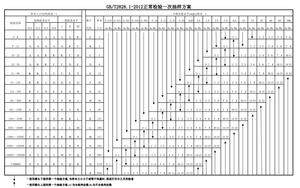 Agent d'inspection avant expédition <span class=keywords><strong>moins</strong></span> <span class=keywords><strong>cher</strong></span> et plus rapide à Qingdao – Service d'inspection tiers 100 % fiable pour FBA - Product Image 3