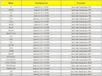 Boîtier de téléphone Android avec connexion Ethernet LAN et USB OTG, 20 cartes mères de téléphone portable, châssis de téléphone mobile, boîtier de contrôle