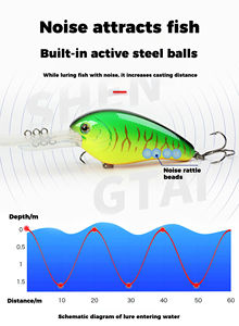 2025 nuevo 125mm 35g <span class=keywords><strong>buceo</strong></span> profundo labio largo Crankbait señuelo al por mayor cebo bajo duro Artificial para <span class=keywords><strong>mar</strong></span> y Río buen precio - Product Image 5