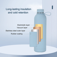 Thermos à double paroi écologique personnalisé en gros, coloré, 500 ml, en acier inoxydable, peinture mate en caoutchouc, bouteille d'eau à petite ouverture pour l'extérieur