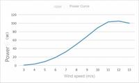 100W Micro Horizontal Axis Wind Power Generator System Street Lights & Surveillance Signal Base Station Power Solar Supplier